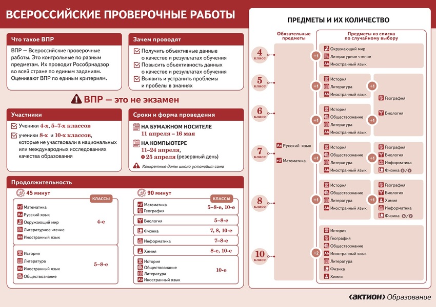 Изображения.